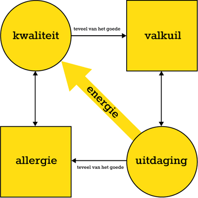 Kernkwadrant van Ofman